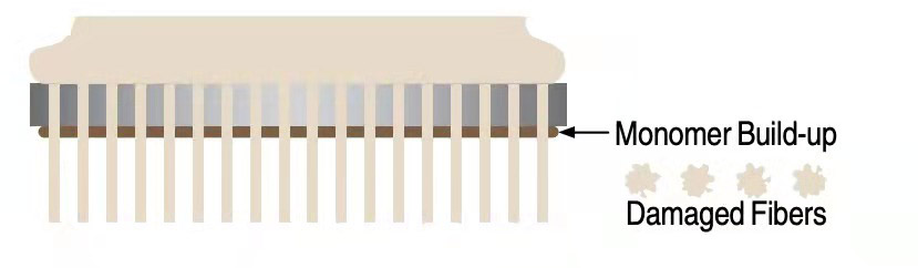 美國進(jìn)口Stoner噴絲頭模具潤(rùn)滑劑S289 擠出合成纖維紡絲模具清潔劑 耐高溫模具噴絲頭潤(rùn)滑劑操作方法