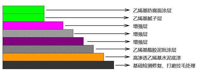 從實(shí)驗(yàn)室到生產(chǎn)線：AOC力聯(lián)思定制樹脂如何&ldquo;鎖住&rdquo;超純水腐蝕？   -2