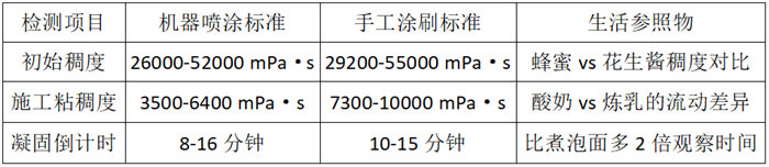 膠衣液態(tài)體檢表(相當(dāng)于防護(hù)衣原料檢測)