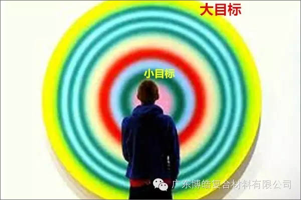 【博皓課堂】團(tuán)隊(duì)拖延癥，腫么辦？-4